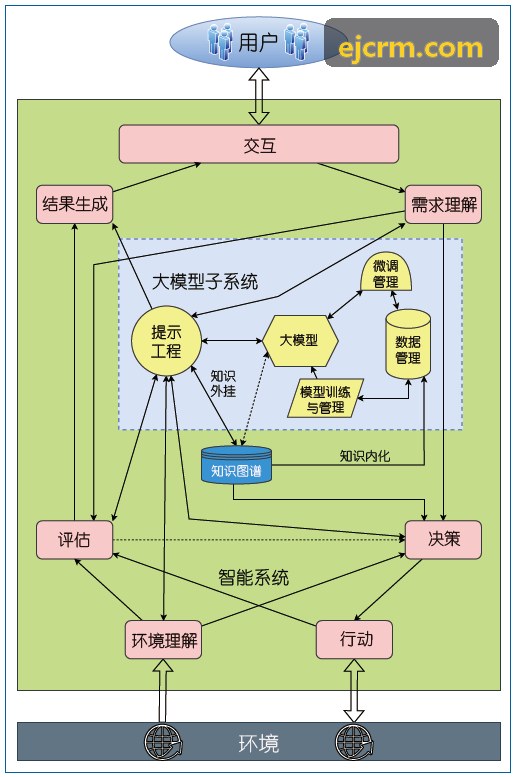J9九游系统总览控制台